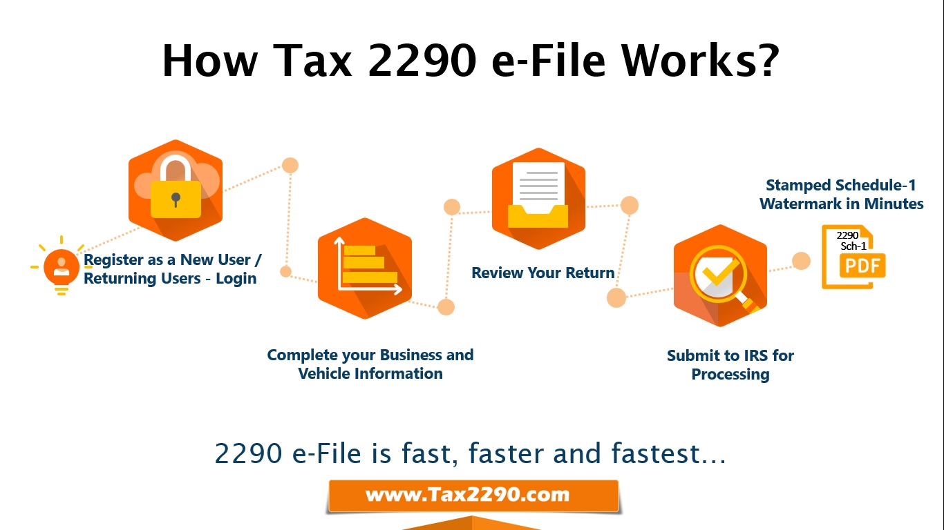 how tax 2290 works